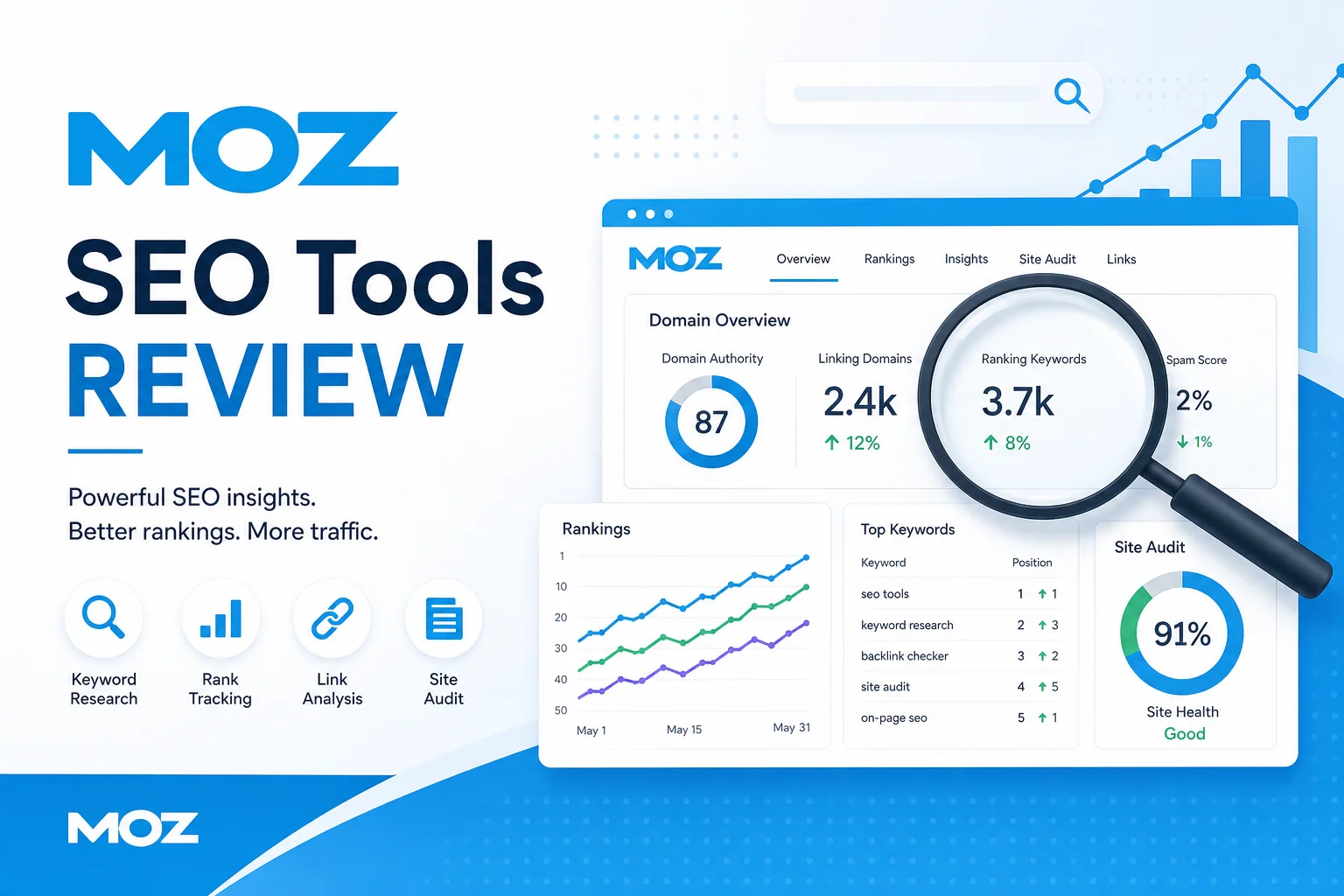image from Moz: SEO-Tools vom Einsteiger bis PRO – Test & Partnerprogramm